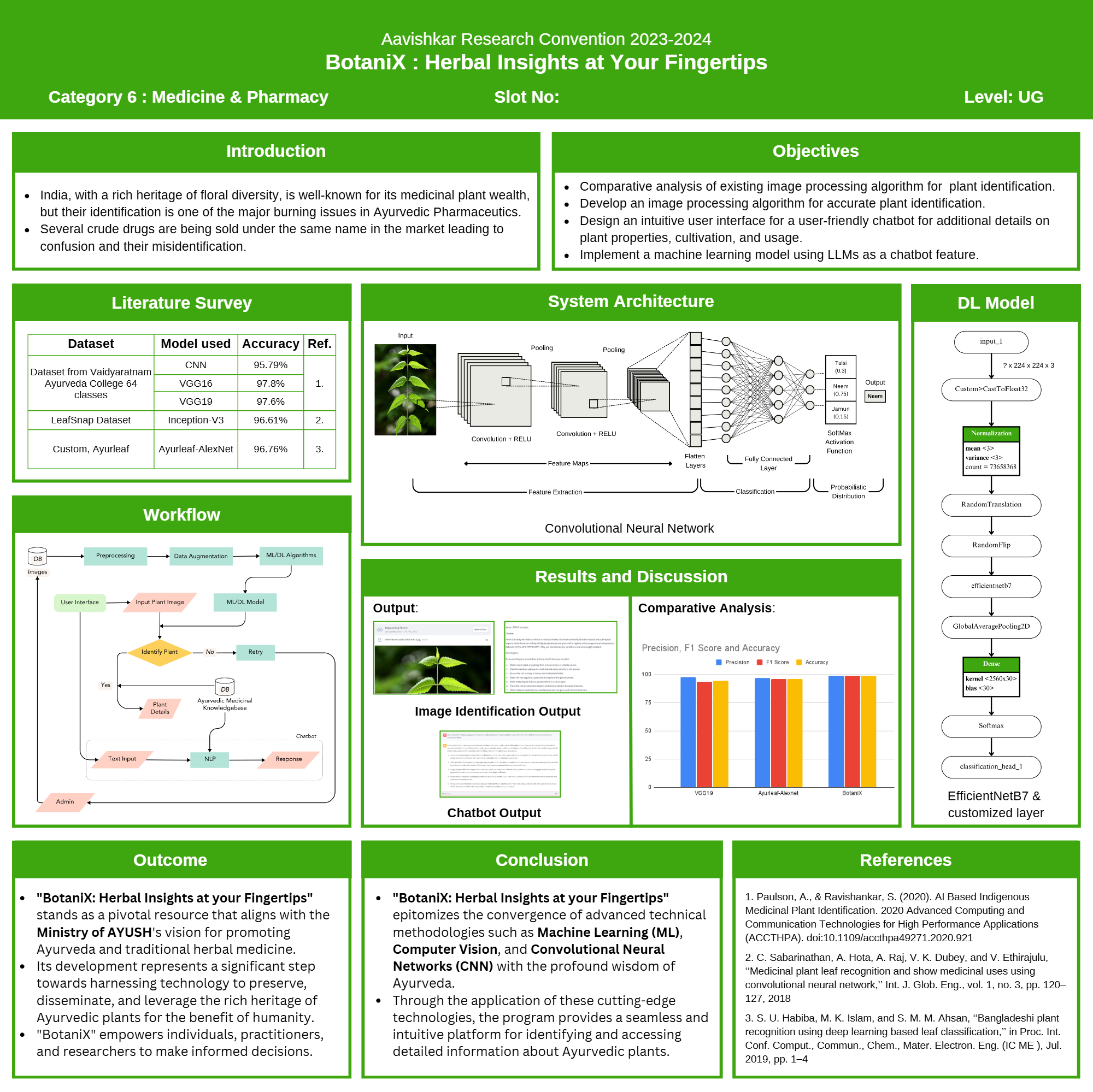 Botanix Research Poster